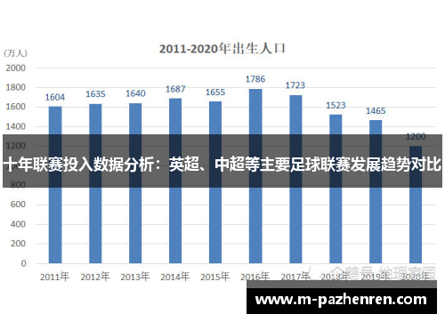 十年联赛投入数据分析:英超、中超等主要足球联赛发展趋势对比 十年联赛投入数据分析:英超、中超等主要足球联赛发展趋势对比