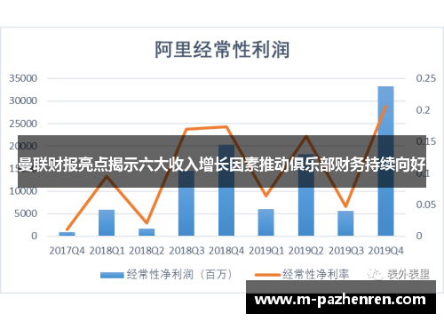 曼联财报亮点揭示六大收入增长因素推动俱乐部财务持续向好