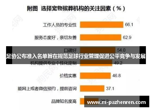 足协公布准入名单旨在规范足球行业管理促进公平竞争与发展