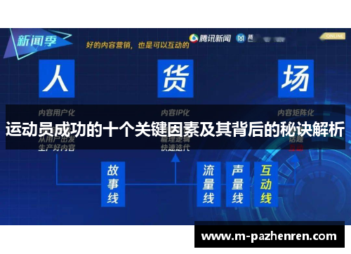 运动员成功的十个关键因素及其背后的秘诀解析