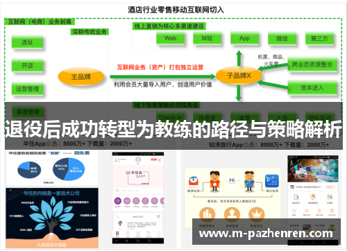 退役后成功转型为教练的路径与策略解析