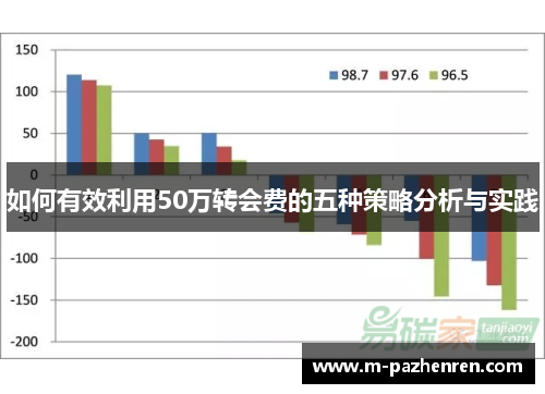 如何有效利用50万转会费的五种策略分析与实践 如何有效利用50万转会费的五种策略分析与实践